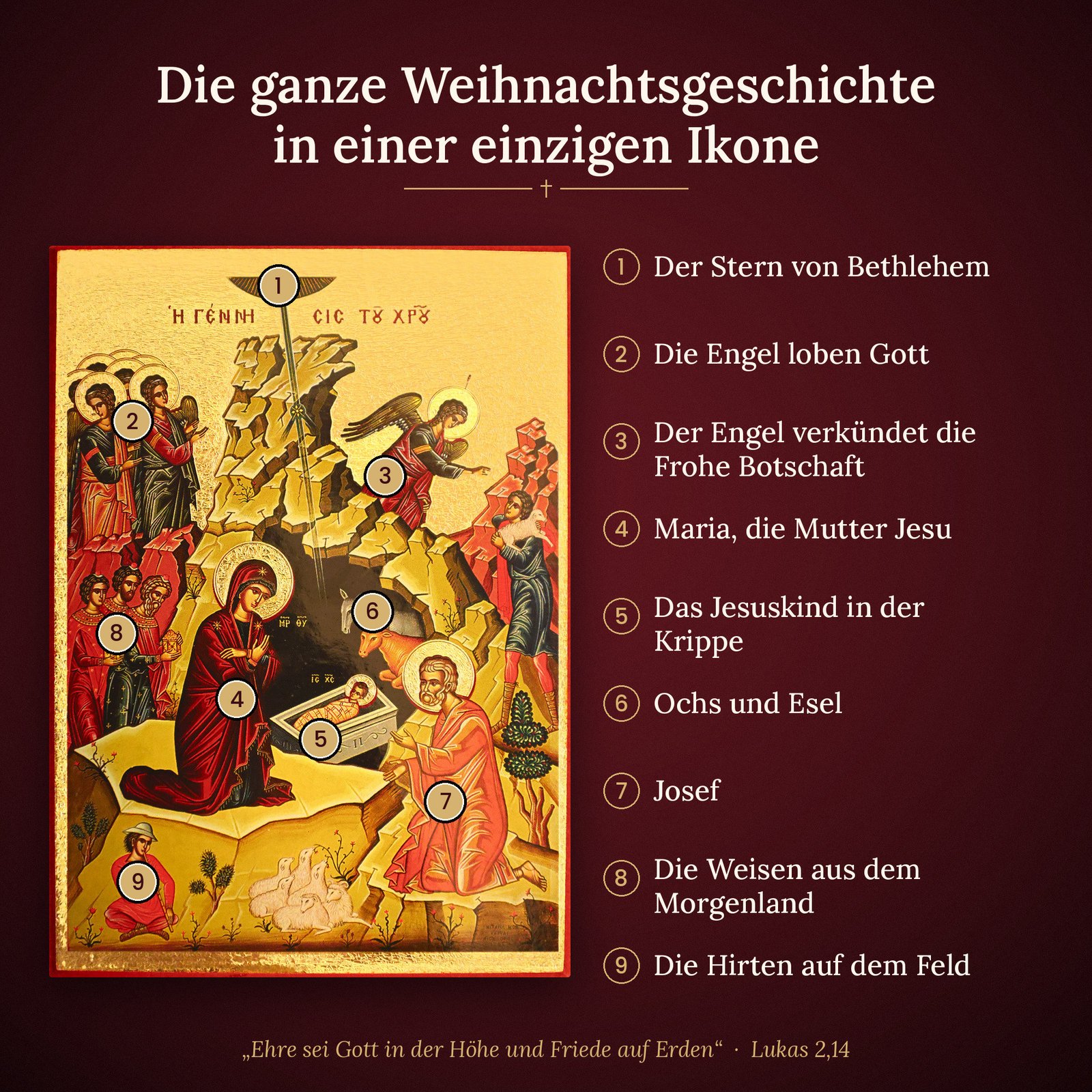 Ikone Geburt Christi mit nummerierten Figuren: Stern von Bethlehem, Engel, Maria, Jesuskind, Josef, Hirten und Weise