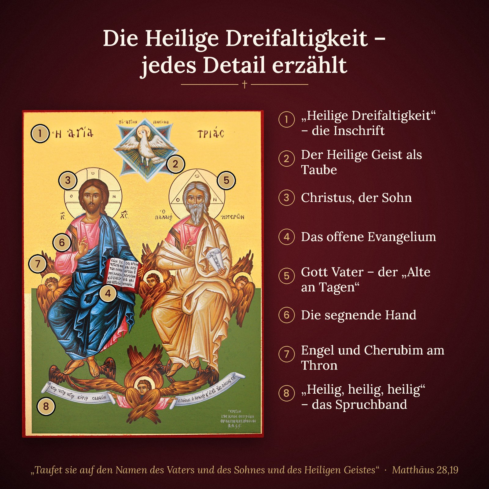 Bildfolge der Ikone Heilige Dreifaltigkeit erklärt – Inschrift, Taube, Christus und Gott Vater