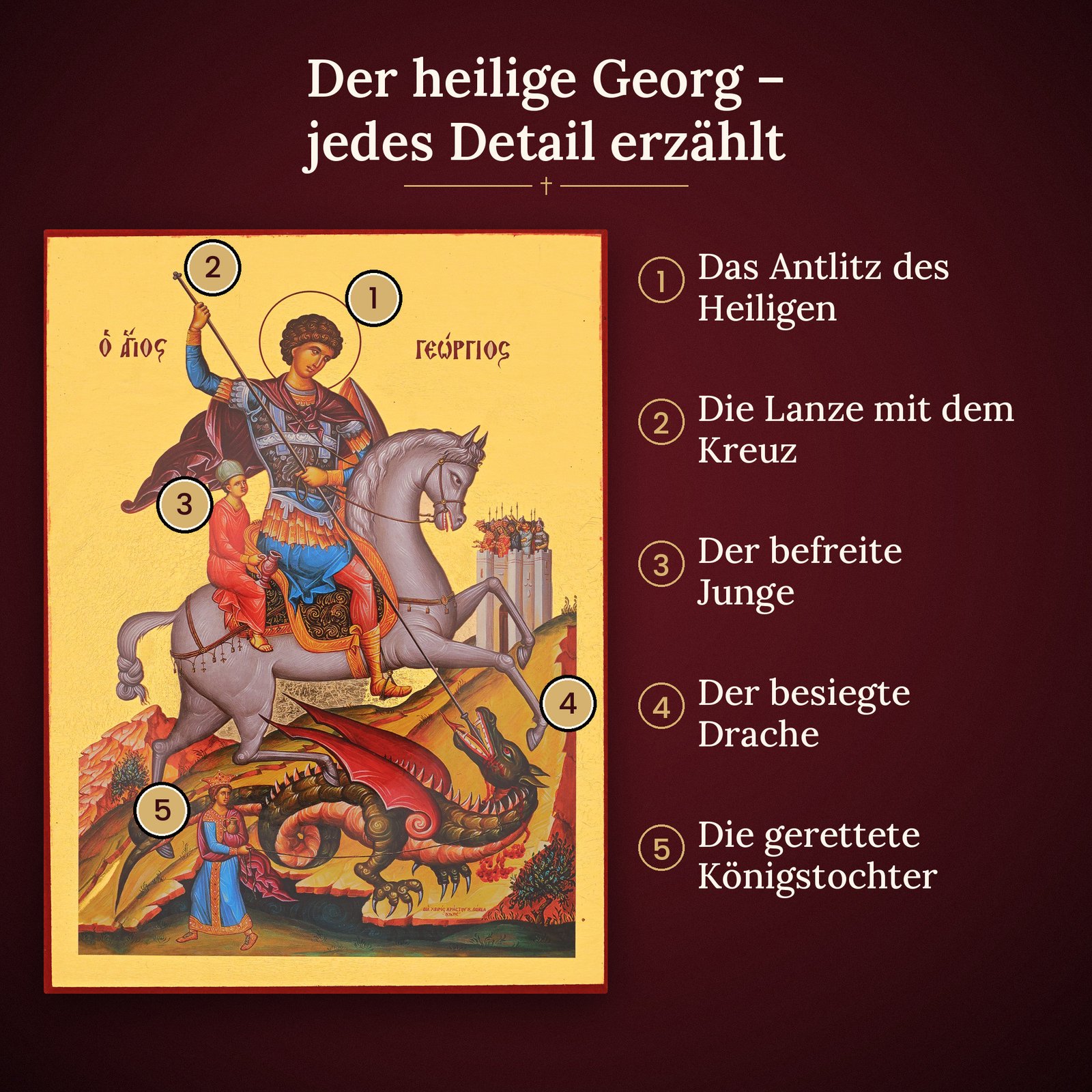 Bildfolge der Ikone Heiliger Georg erklärt
