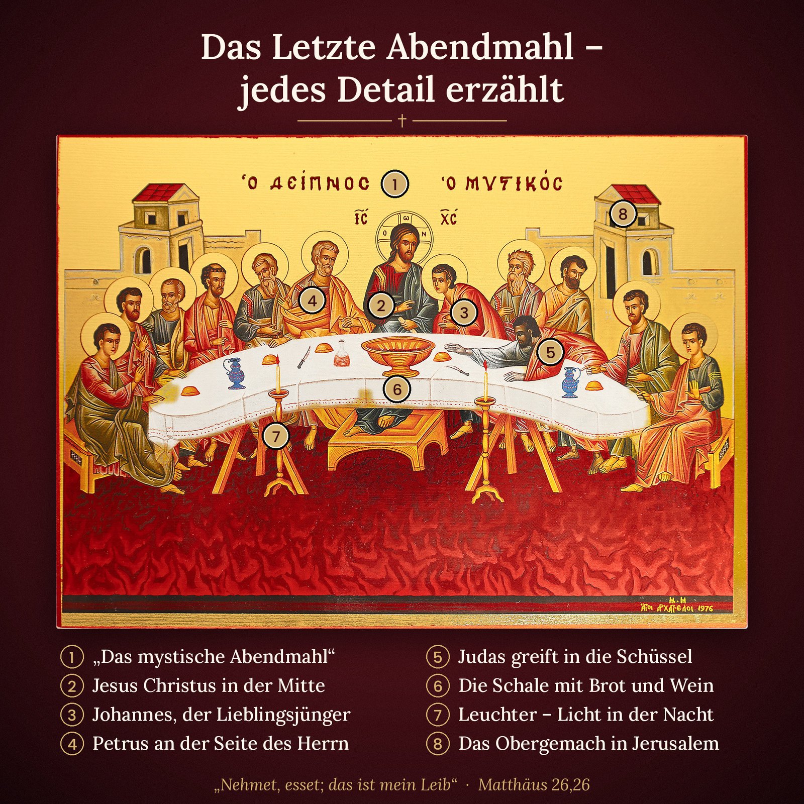 Ikone Letztes Abendmahl mit nummerierten Details: Christus, Johannes, Petrus, Judas, Schale und Leuchter
