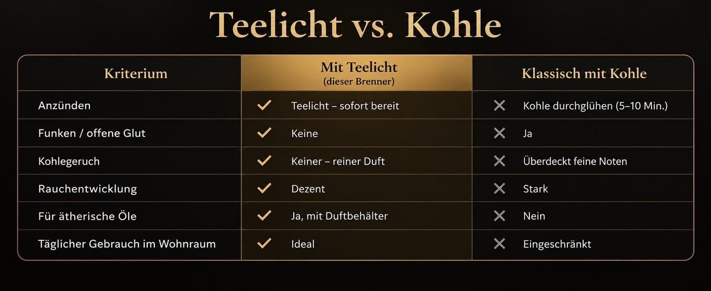 Weihrauchbrenner Messing Gold – Räucherstövchen ohne Kohle mit Teelicht, Kreuz & Sieb 30 Weihrauchbrenner Messing Gold ohne Kohle mit Teelicht und Kreuz – Detailbild 6